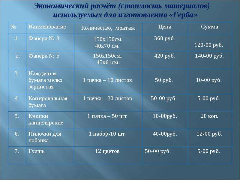 Экономический расчет. Экономический расчет разделочной доски. Экономический расчет разделочной доски из фанеры. Расчет себестоимости разделочной доски. Расчет стоимости разделочной доски.