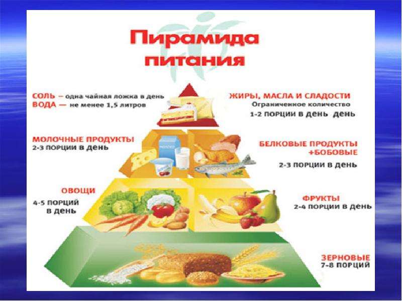 Торты из продуктов правильного питания