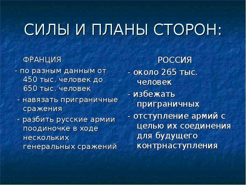 Планы сторон отечественной войны 1812 года