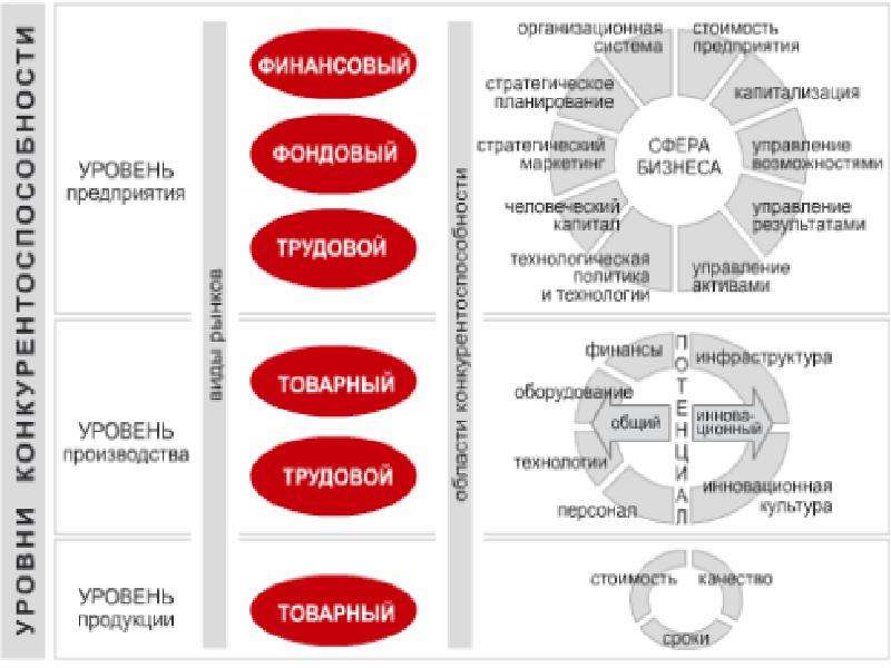 Анализ качества и конкурентоспособности продукции презентация