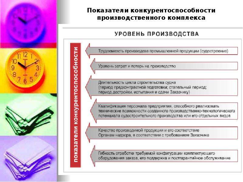 Анализ качества и конкурентоспособности продукции презентация