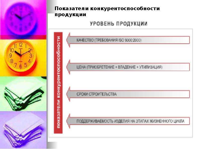 Конкурирующая продукция. Качество и конкурентоспособность продукции. Взаимосвязь качества и конкурентоспособности. Качество и конкурентность продукции. Качество и конкурентоспособность продукции презентация.