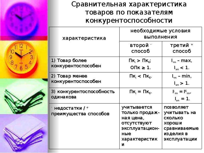 Анализ качества и конкурентоспособности продукции презентация