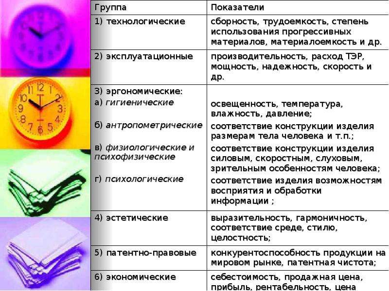 Анализ качества и конкурентоспособности продукции презентация