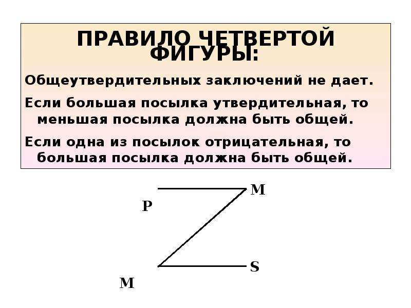 Фигуры категорического силлогизма. 4 Фигуры категорический силлогизмы правило посылок. Правило 4 фигуры. Аксиома силлогизма если одна из посылок отрицательная.. Правила 4 фигуры.