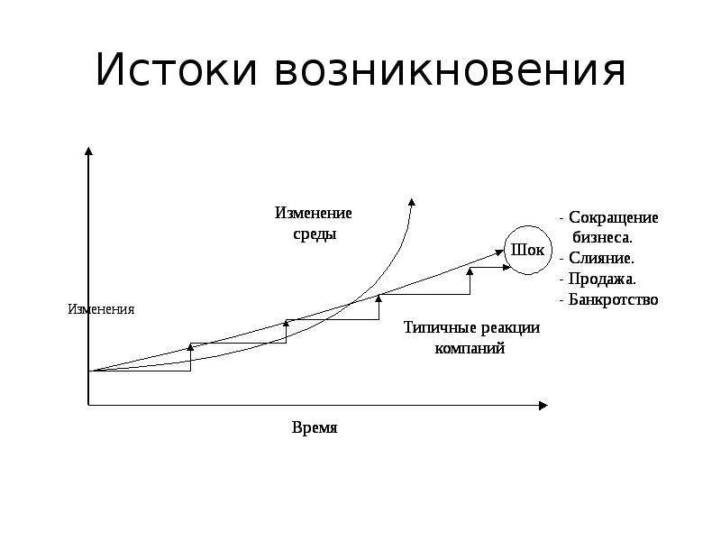 6 сигм презентация