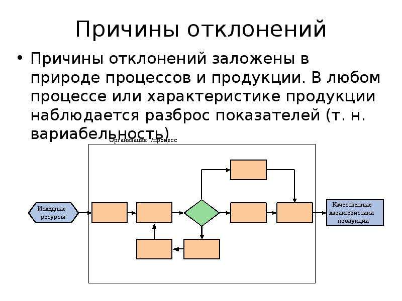 Отклонения продукции. Вариабельность процесса. Вариабельность процесса производства. Вариабельность производственного процесса. Характеристика любого процесса.