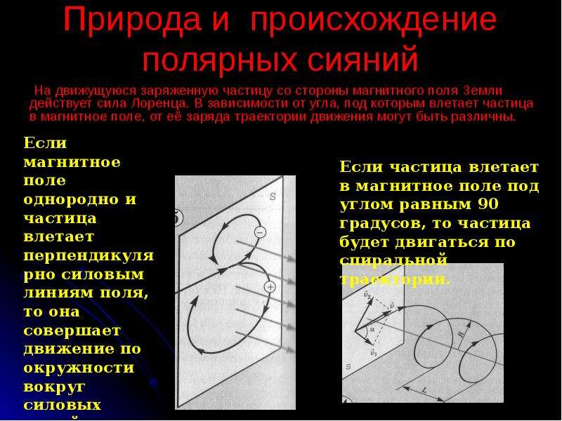 Со стороны магнитного поля действуют. Магнитное поле земли и сила Лоренца. Сила Лоренца в Полярном сиянии. Движение заряженных частиц в магнитном поле земли. Природу возникновения силы Лоренца..