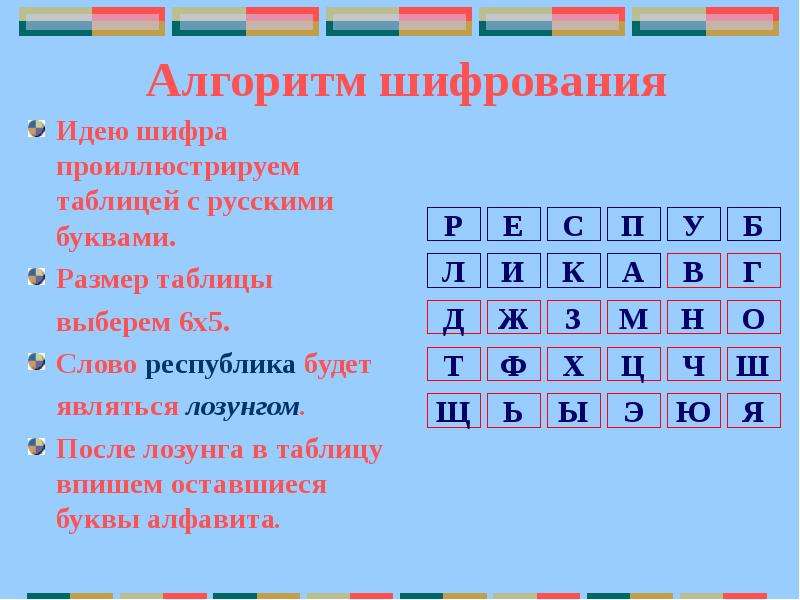 Алфавитный порядок слов в буквах. Лозунговый шифр. Алгоритмы шифрования таблица. Лозунговый шифр таблица. Зашифрованное слово алгоритм.