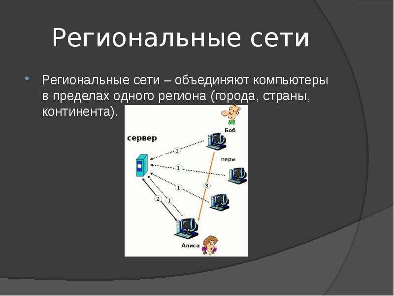 Региональные сети. Региональные компьютерные сети. Региональная сеть. Региональная вычислительная сеть. Региональная Глобальная сеть.