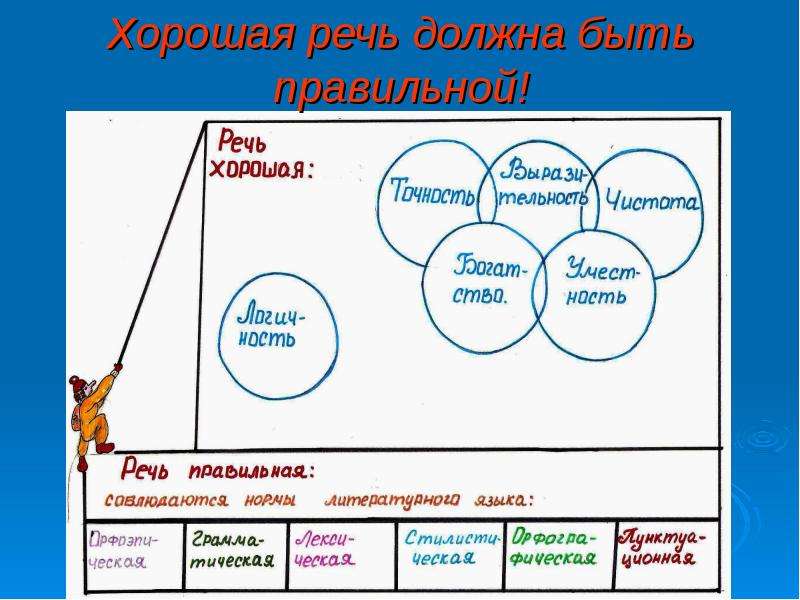 Экология языка проект