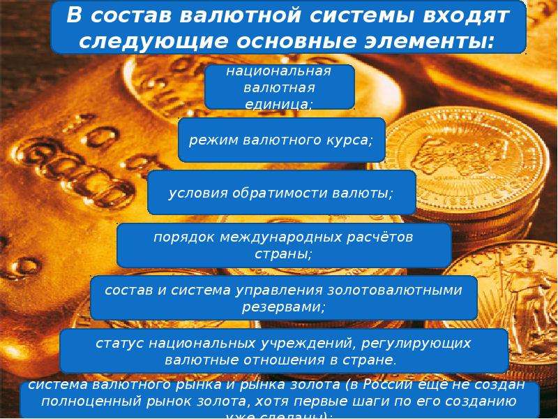 Мировая валютная система презентация