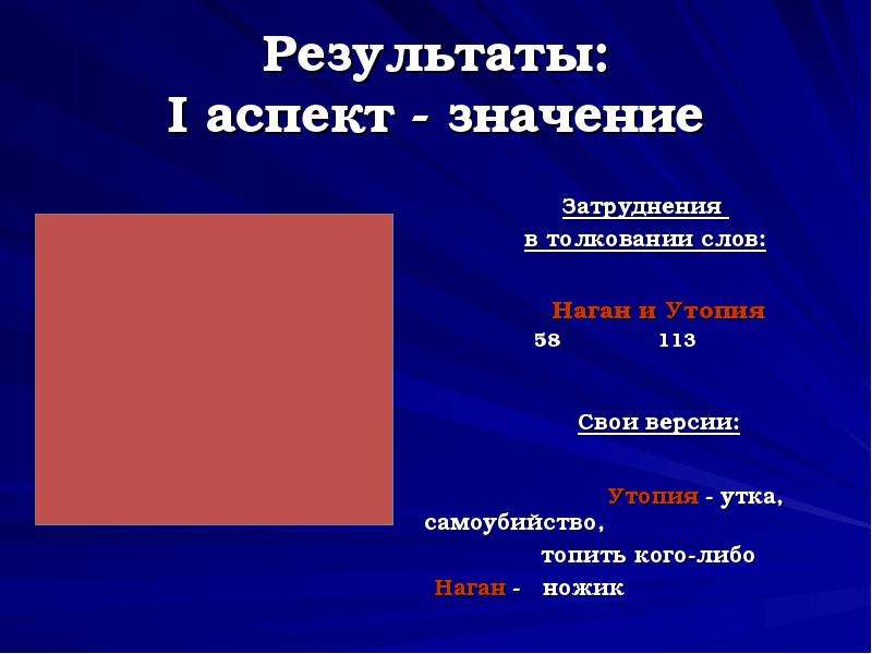 Синоним слова аспект. Значение слова аспект. Смысл слова аспект. Аспект это что означает. Что обозначает слово аспект.