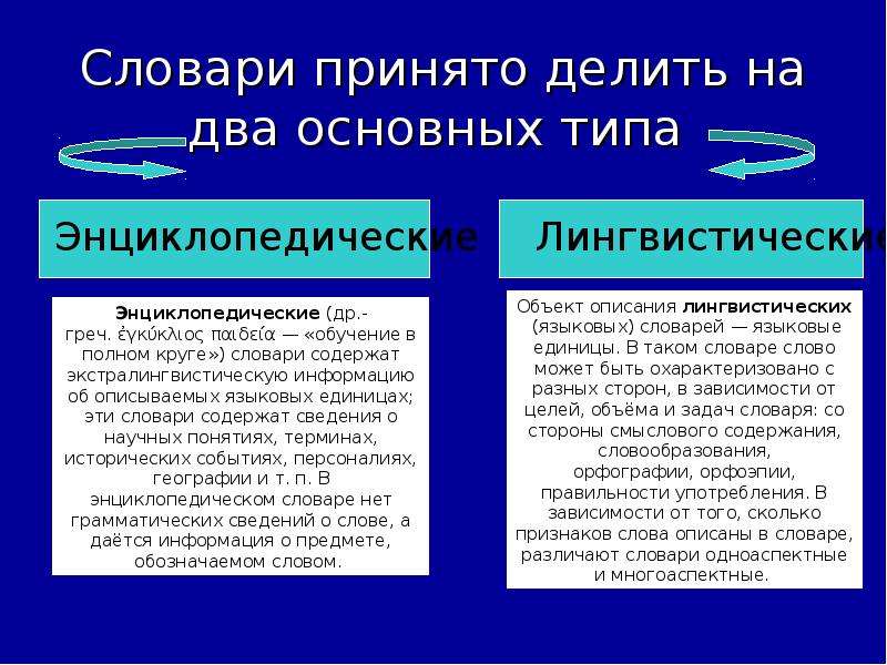 Типы терминологии. Два основных типа словарей. Назовите основные типы словарей. Основные типы русских словарей. Характеристика основных типов словарей.