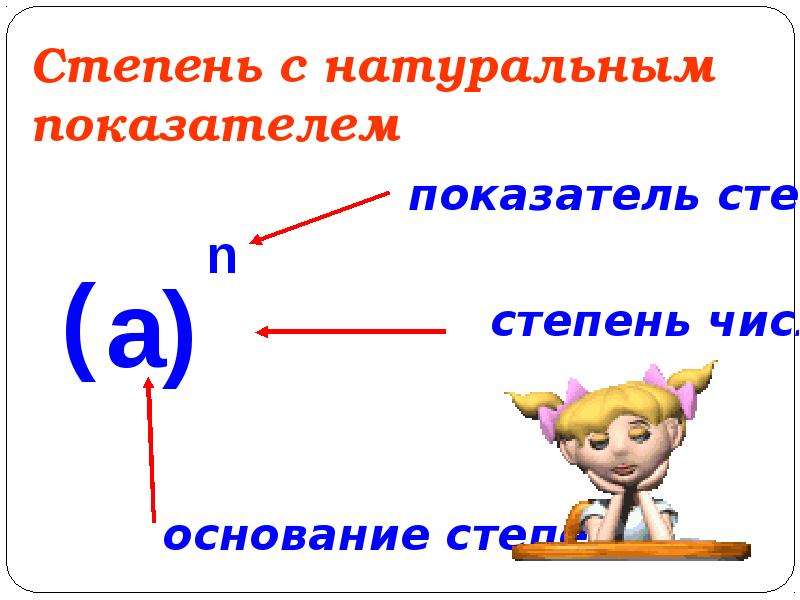 Натуральные степени 7 класс. Степень с натуральным показателем. Степень с натуральным показателем 7 класс. Степень снатуральным показателем 7 ласс. Понятие степени с натуральным показателем.