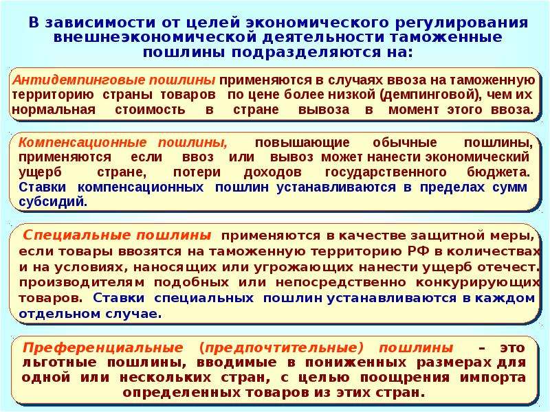 Повышаются таможенные пошлины расширяется. Сущность и виды таможенных пошлин. Экономическая природа таможенных пошлин.