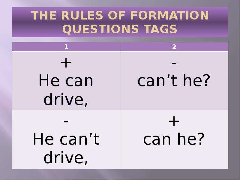 Write tag question. Tag questions правило. Tag questions формула. Types of questions правило. Tag questions таблица.