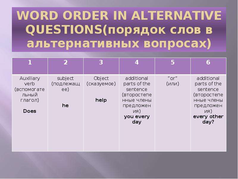 Word order in questions. Порядок слов в альтернативном вопросе. Alternative questions примеры. Порядок слов в английском альтернативном вопросе. Альтернативное вопросительное предложение.