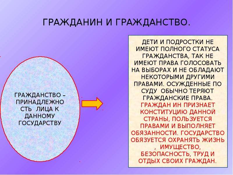 Гражданин презентация 6 класс