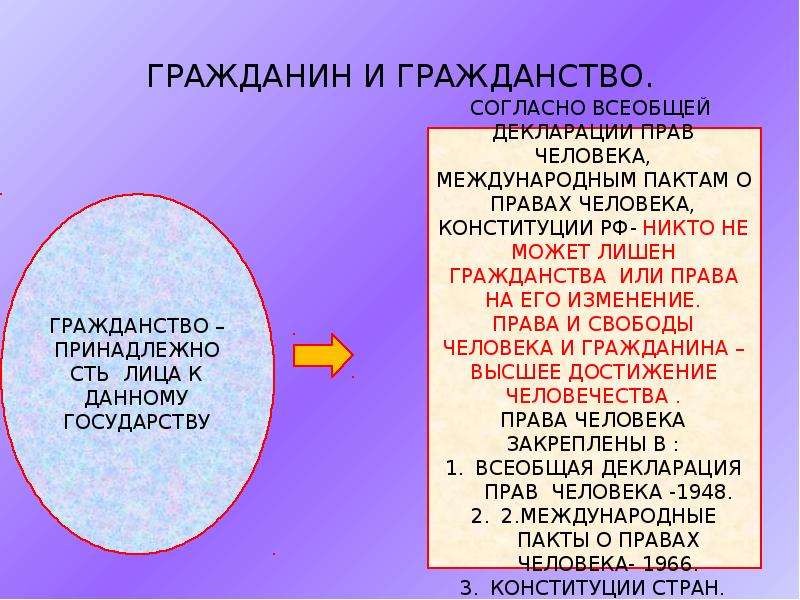 Гражданство презентация обществознание