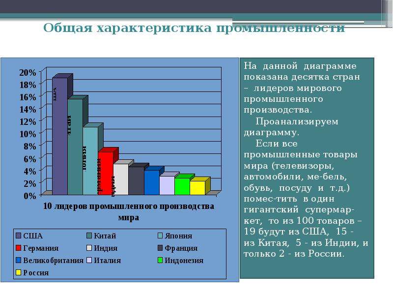 Лидеры по промышленности в мире. Страны Лидеры по промышленности. Страны Лидеры промышленного производства. Диаграмма стран лидеров по производству продукции. Страны по объему промышленного производства.