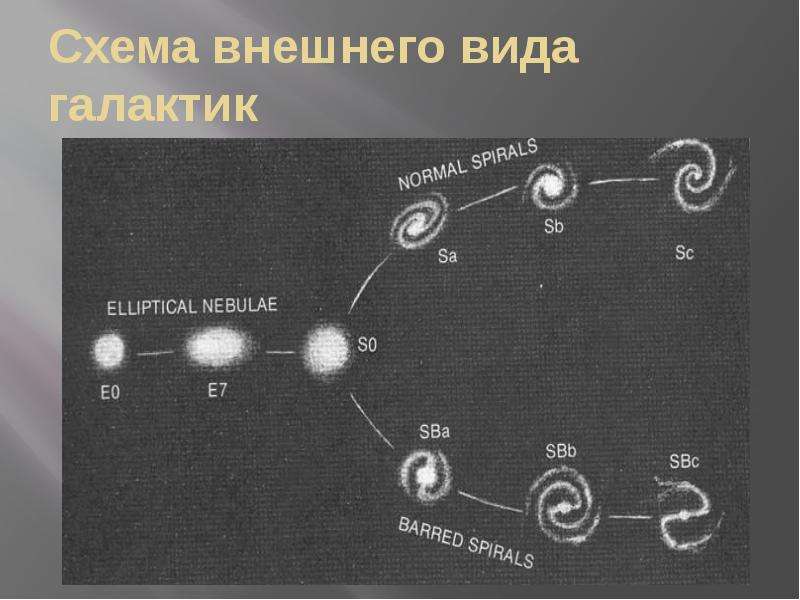 Виды галактик проект