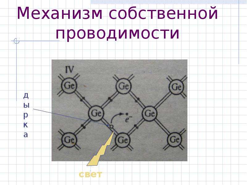 Электрический ток в полупроводниках рисунок