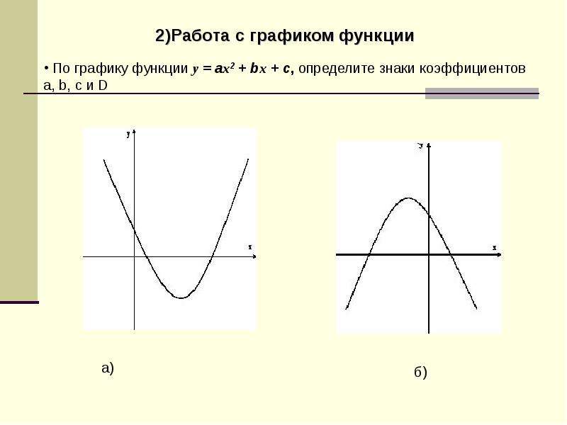 Y c график. Y ax2 BX C знаки коэффициентов. По графику функции определите знаки коэффициентов. Определите по графику знаки коэффициентов функции y ax2+BX+C. Знаки коэффициентов a b c по графику функции.