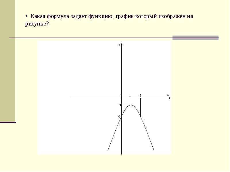 Какой формулой задана функция график которой изображен на рисунке выберите правильный ответ