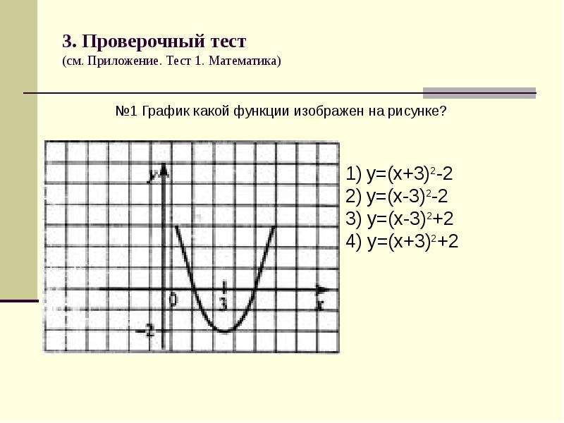 График какой функции изображен на рисунке y 2x 4