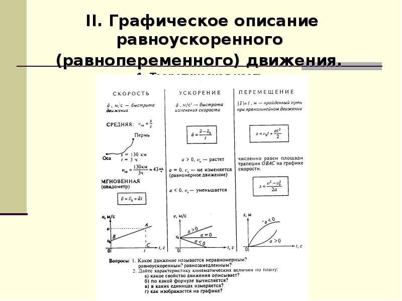 Начиная равноускоренное движение. Равнопеременное движение схема. Закон равнопеременного движения. Виды механического движения и их Графическое описание. График движения основных механизмов.