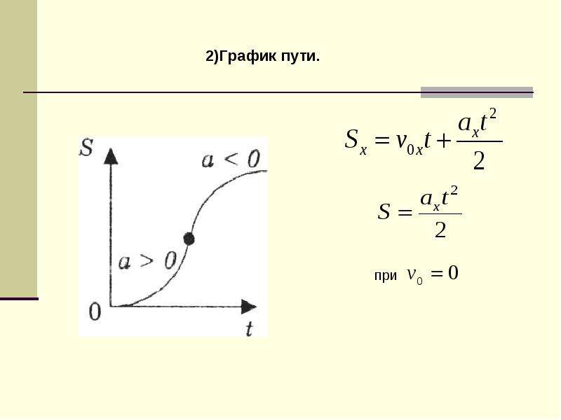 График пути физика