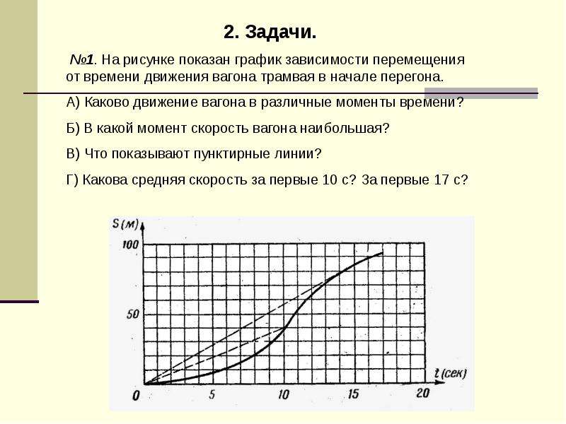 На рисунке показан график зависимости