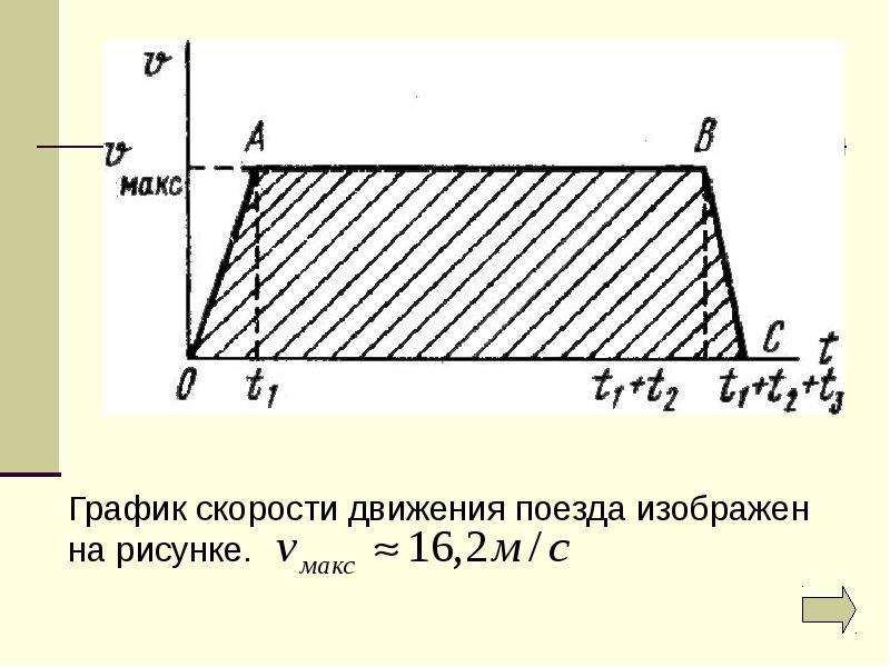 На рисунке 87 изображен график движения поезда определите по графику 6 класс