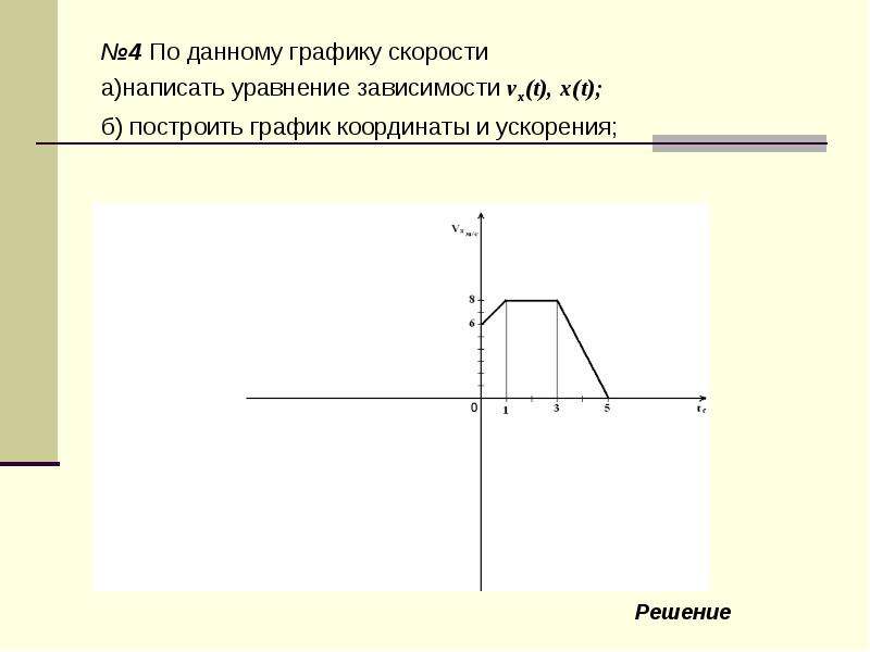 Дайте графическую. Уравнение зависимости по графику. Уравнение координаты по графику. По данному графику. Уравнение скорости по графику.