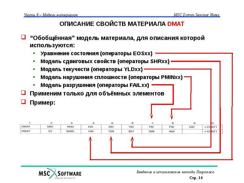 14 описание. Описание свойств статуса модели. Флажок обход свойств и операторов. Как задать обобщенной модели материал.