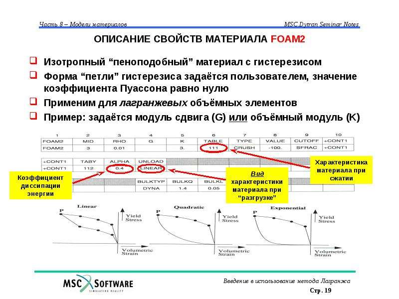 Описание 19. Адаптивные и рациональные ожидания гистерезис. Описать характеристику. Изотропные графы.