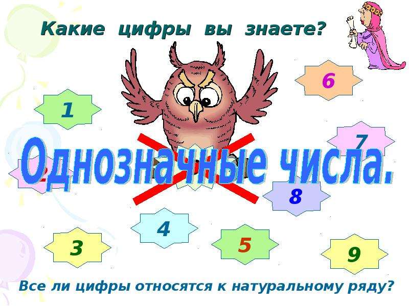 Запись и чтение чисел презентация. Чтение и запись натуральных чисел. 5 Класс обозначение натуральных чисел презентация. Какие цифры открыты. Какие цифры можно одеть на себя.