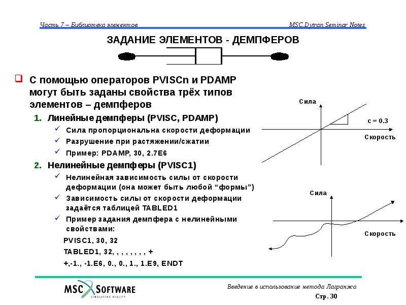 Задачи поиска элемента с заданными свойствами. Линейную демпфирующую характеристику.