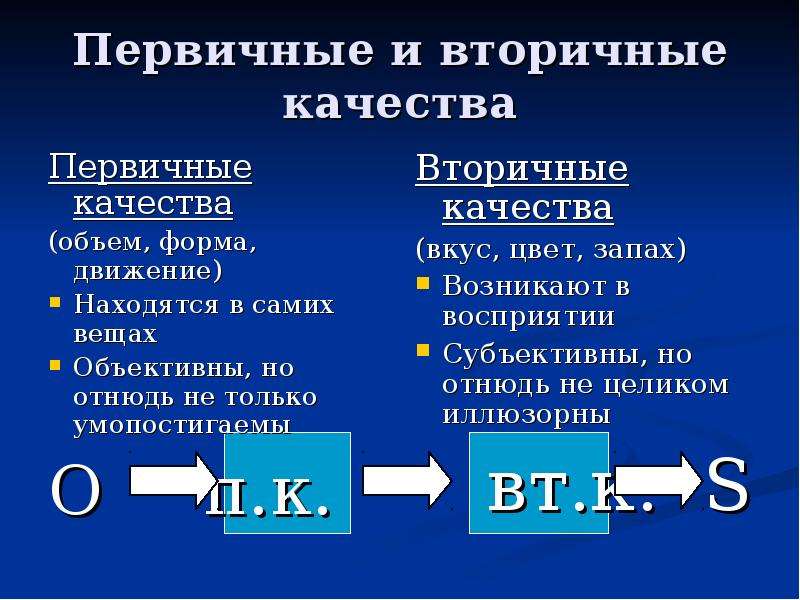 Первичное движение. Первичные и вторичные качества. Первичные и вторичные качества вещей. Первичные и вторичные качества Локк. Первичные качества.