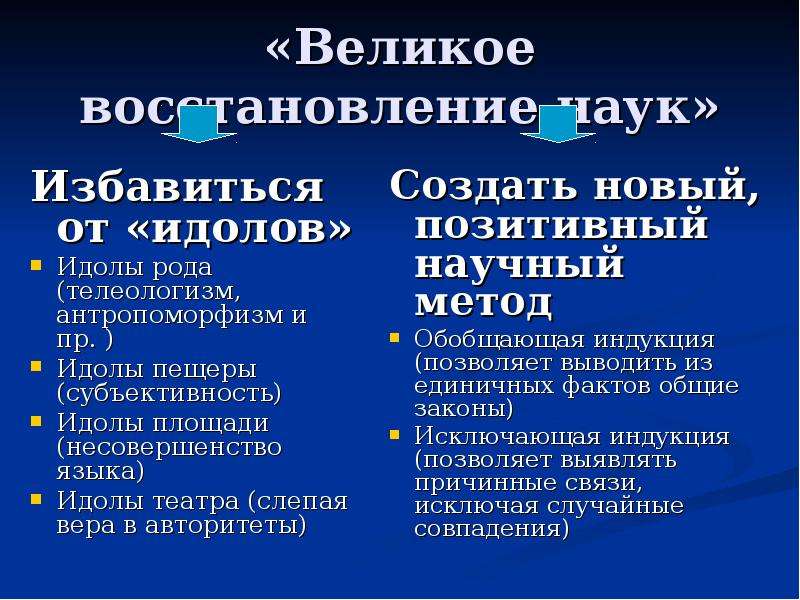 Великое восстановление. Великое восстановление наук. Великое восстановление наук идолы. Телеологизм. «Великое восстановление наук. Новый Органон» основные положения.