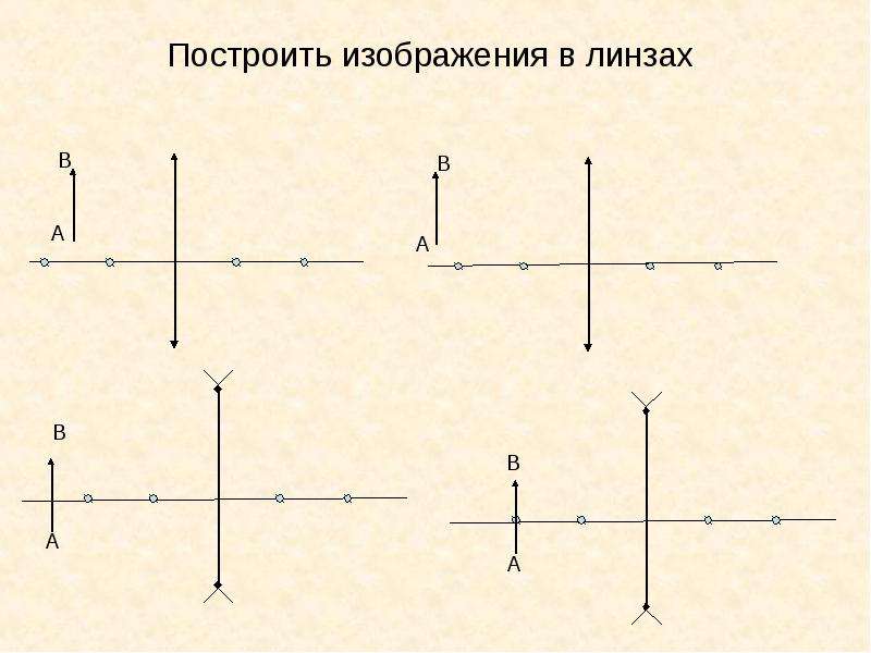 Самостоятельная работа по теме построение изображений в линзах