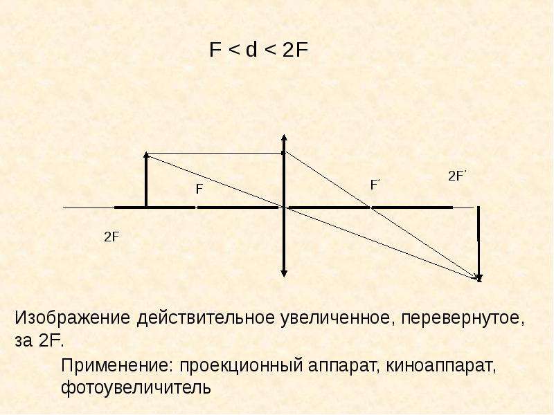 Самостоятельная работа по теме построение изображений в линзах 8 класс