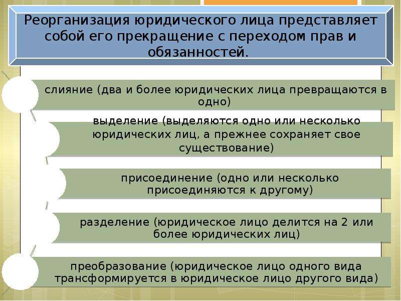 Прекращение деятельности юридического лица схема