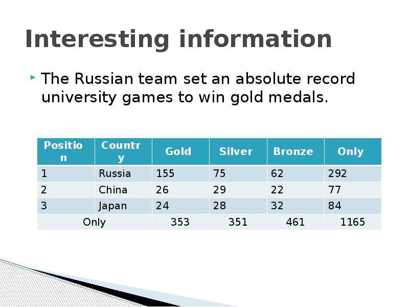 Are sport popular in russia. Survey most Played Sports in Russia.