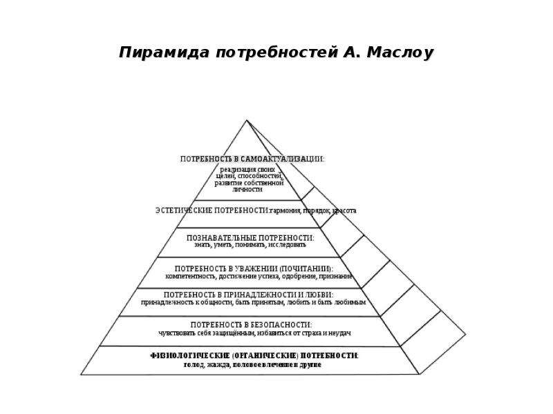 Презентация теория личности маслоу