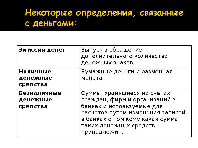 Деньги определение. Эмиссия денег в рыночной экономике. Эмиссия бумажных денег. Дополнительная эмиссия денег. Эмиссия денег это в экономике.