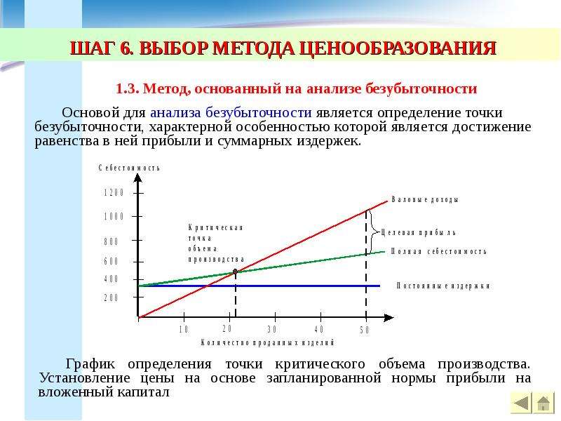 Схема ценообразования на базе почасовой ставки используется