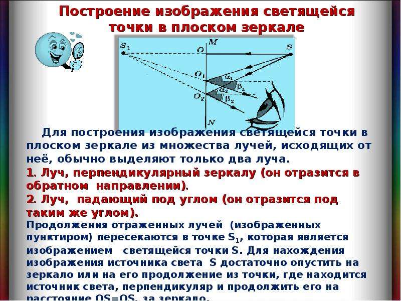 Плоское зеркало физика изображение