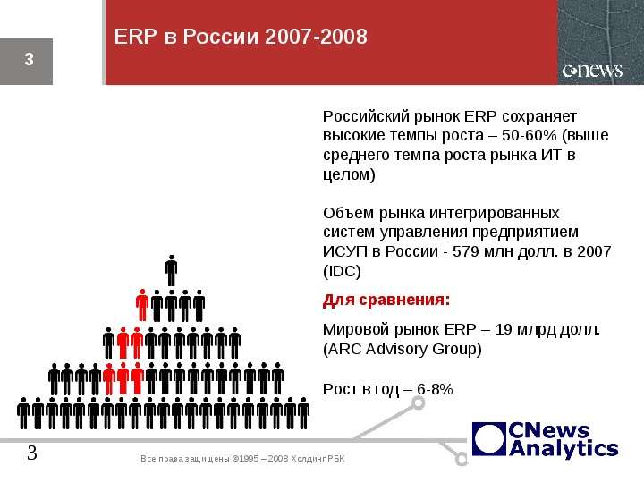 Рынок интеграций в россии. Объем ERP рынка в России. Мировой рынок ERP систем. IDC рынок ERP В России. Катализаторы России рынок.